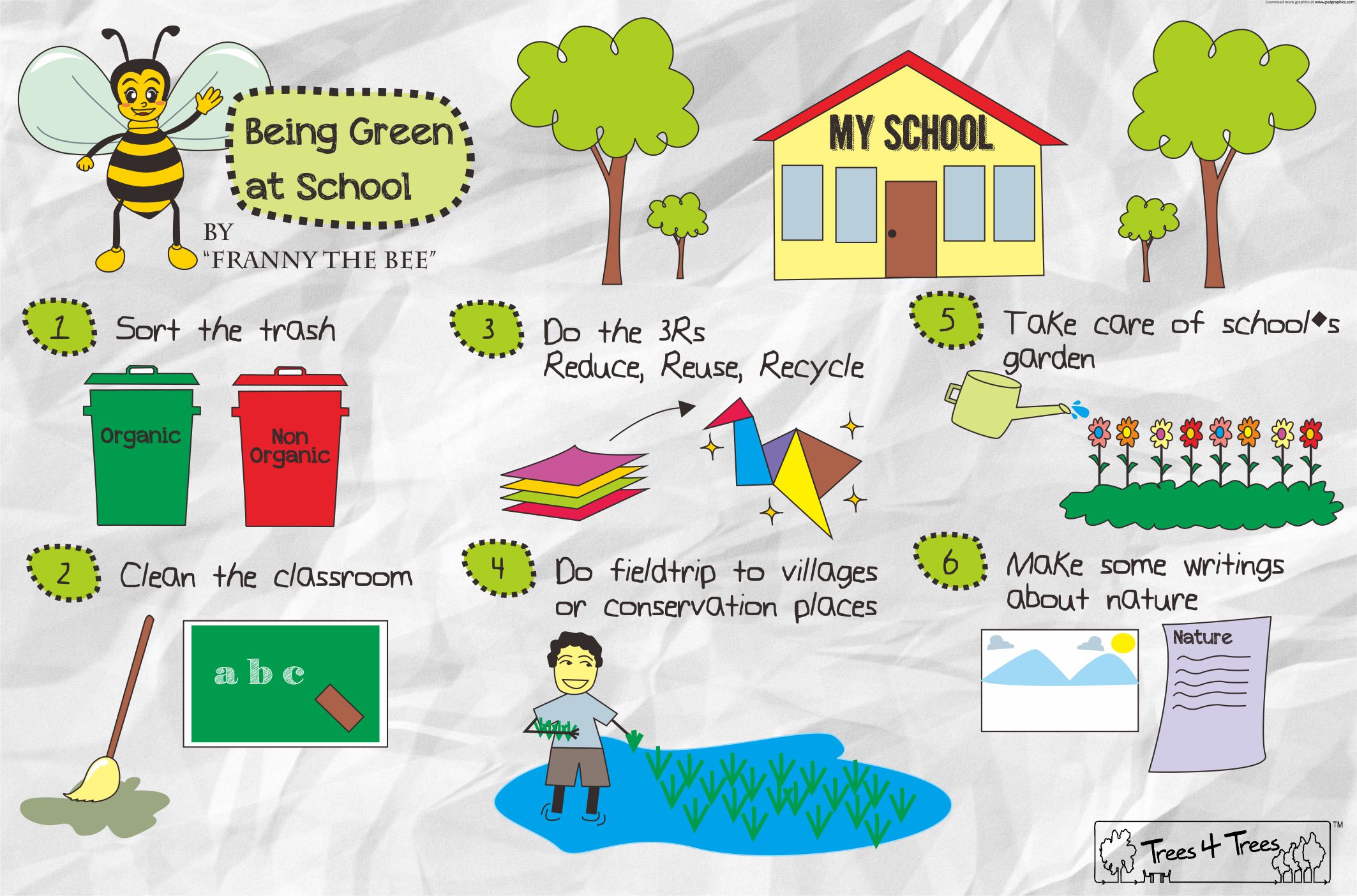 How to be greener. Текст Green School. What is Green картинка для детей. What is a Green School. Green School meaning.