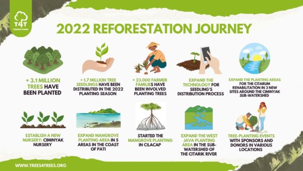 2022 Reforestation journey